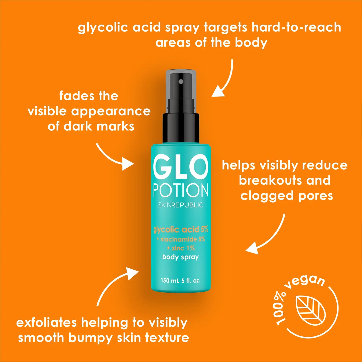 glycolic acid 5% + niacinamide 5% + zinc body spray